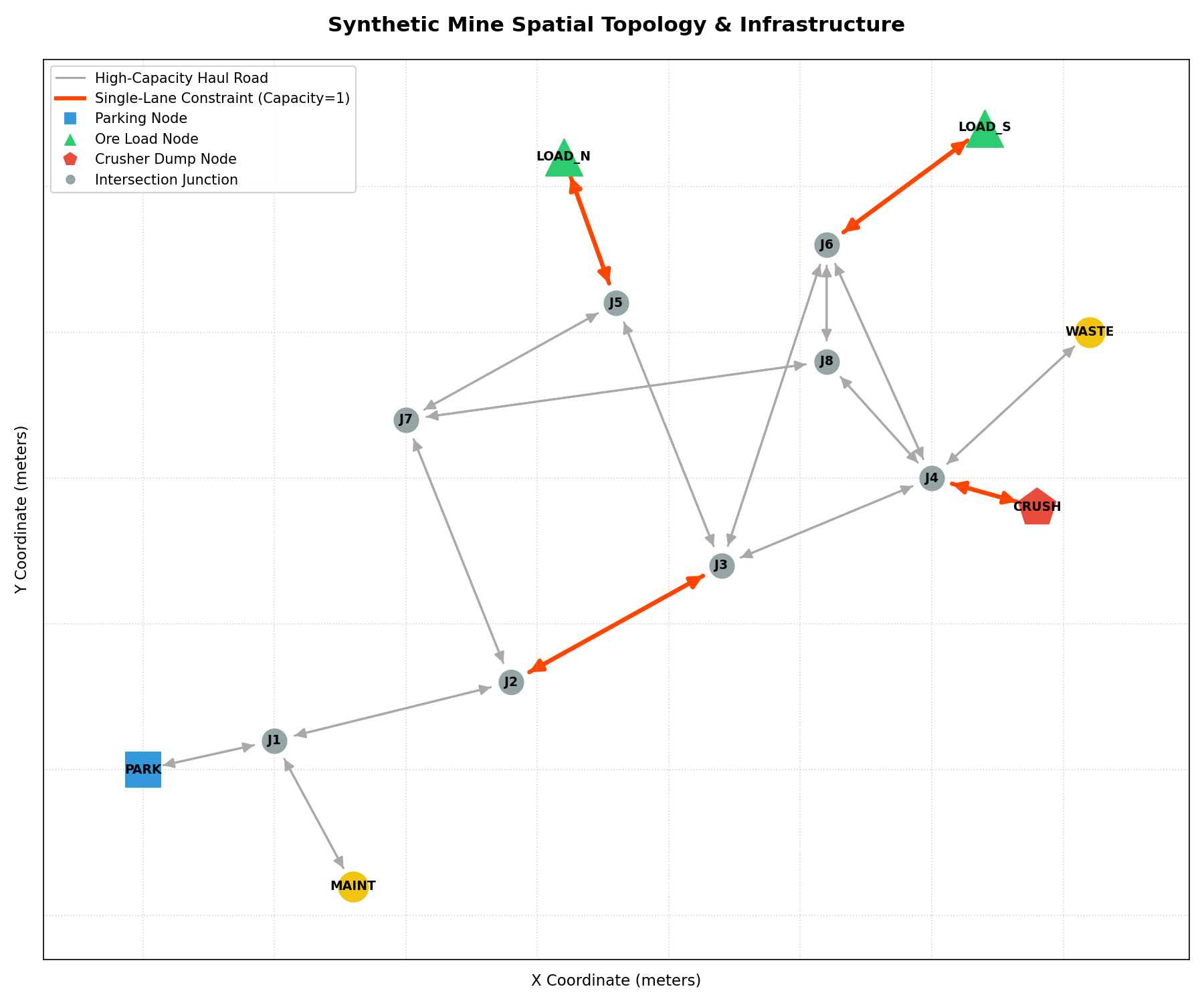 Mine Topology Map